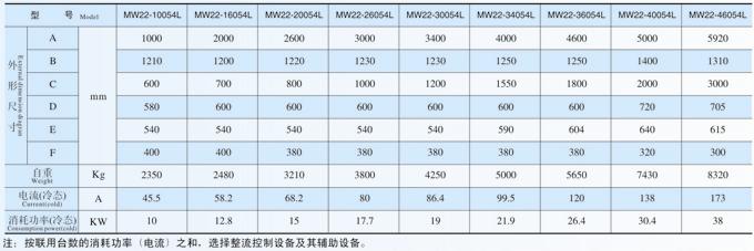 成卷线材(盘圆)起吊用电磁铁MW22系列产品参数表