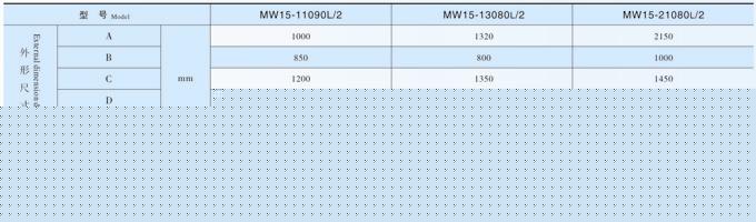 MW15ϵصƷ