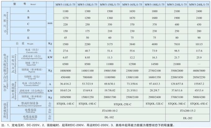 吊运废钢用电磁铁MW5高频型系列产品参数表