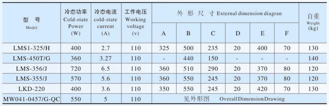 LMS系列炉盖电磁铁、MW041-0457/G-QC电磁铁产品参数表